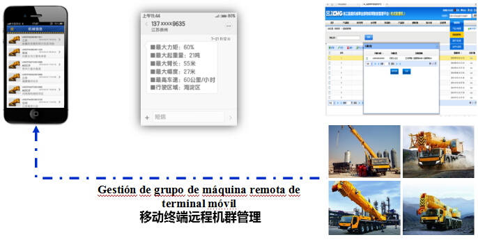 Golpea el punto de dolor, siete aspectos de que XCMG orienta la innovación y desarrollo de la tecnología del sector de grúa Aspecto V Gestión inteligente